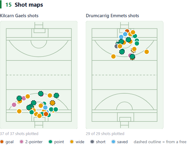 Shot maps for both teams plotted on pitch diagrams with an outcome legend